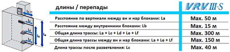 опции Mini VRVIII-S Daikin RXYSQ4PAV/Y опции Mini VRVIII-S Daikin RXYSQ4PAV/Y